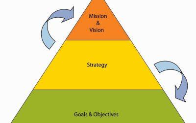 How to Distinguish Vision from Strategies, Plans, and Methods